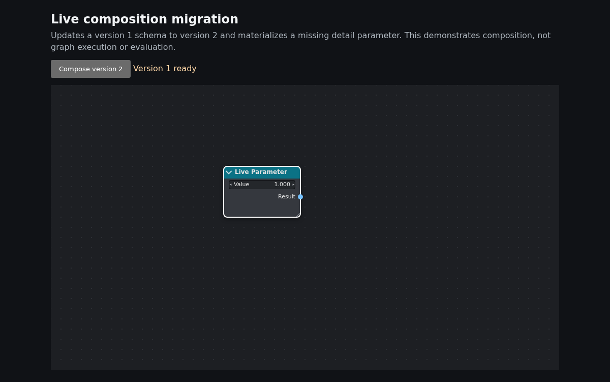 A live composition example with a parameter node and upgrade control