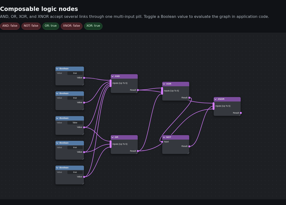 Boolean logic nodes connected through vertical multi-input socket pills