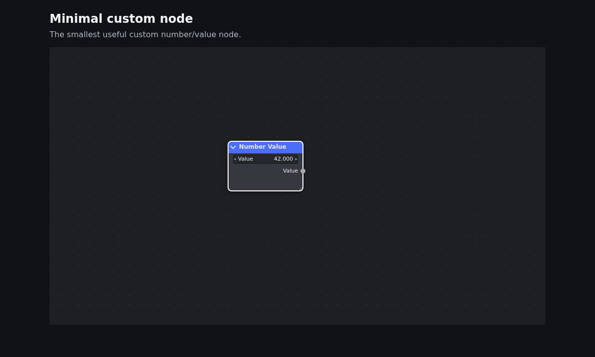 A single Number Value node on the fxnode canvas